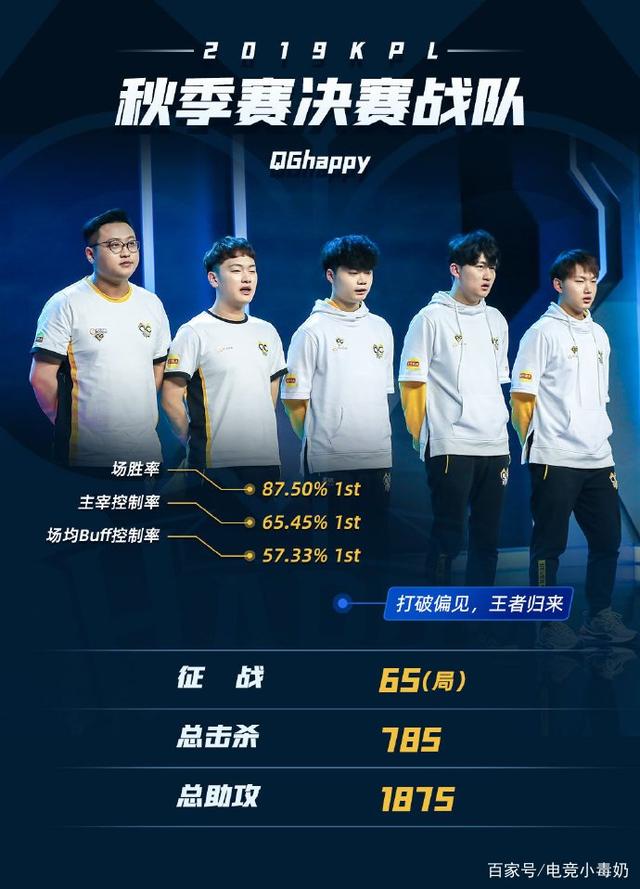 Bilibili Gaming 战胜 Invictus Gaming 在 LPL Split 2 2025